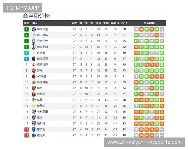 意甲球队身家估值排行榜及财务概况