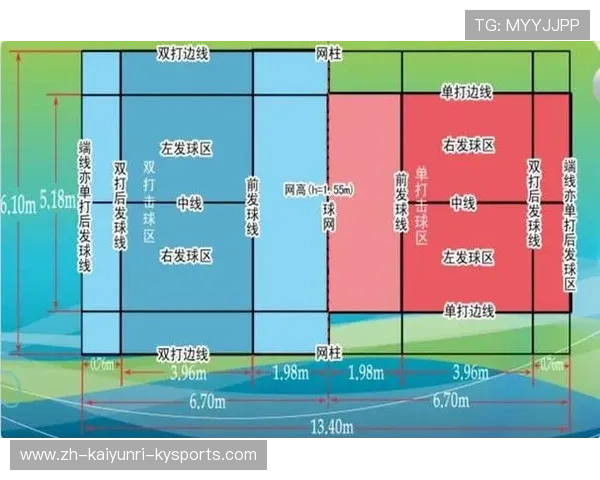 羽毛球双打教学视 羽毛球双打教学视