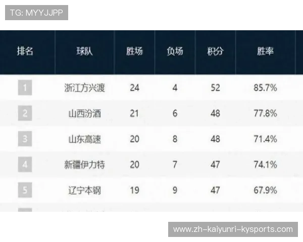 浙江CBA球队2025球员名单及战力分析 浙江CBA球队2025球员名单及战力分析
