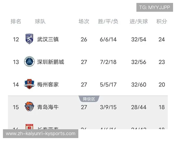 黑马搅局中超积分榜传统豪门遭遇严峻挑战